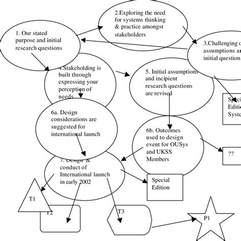 seghis spmc|This section describes the processes on administering SEGHIS..